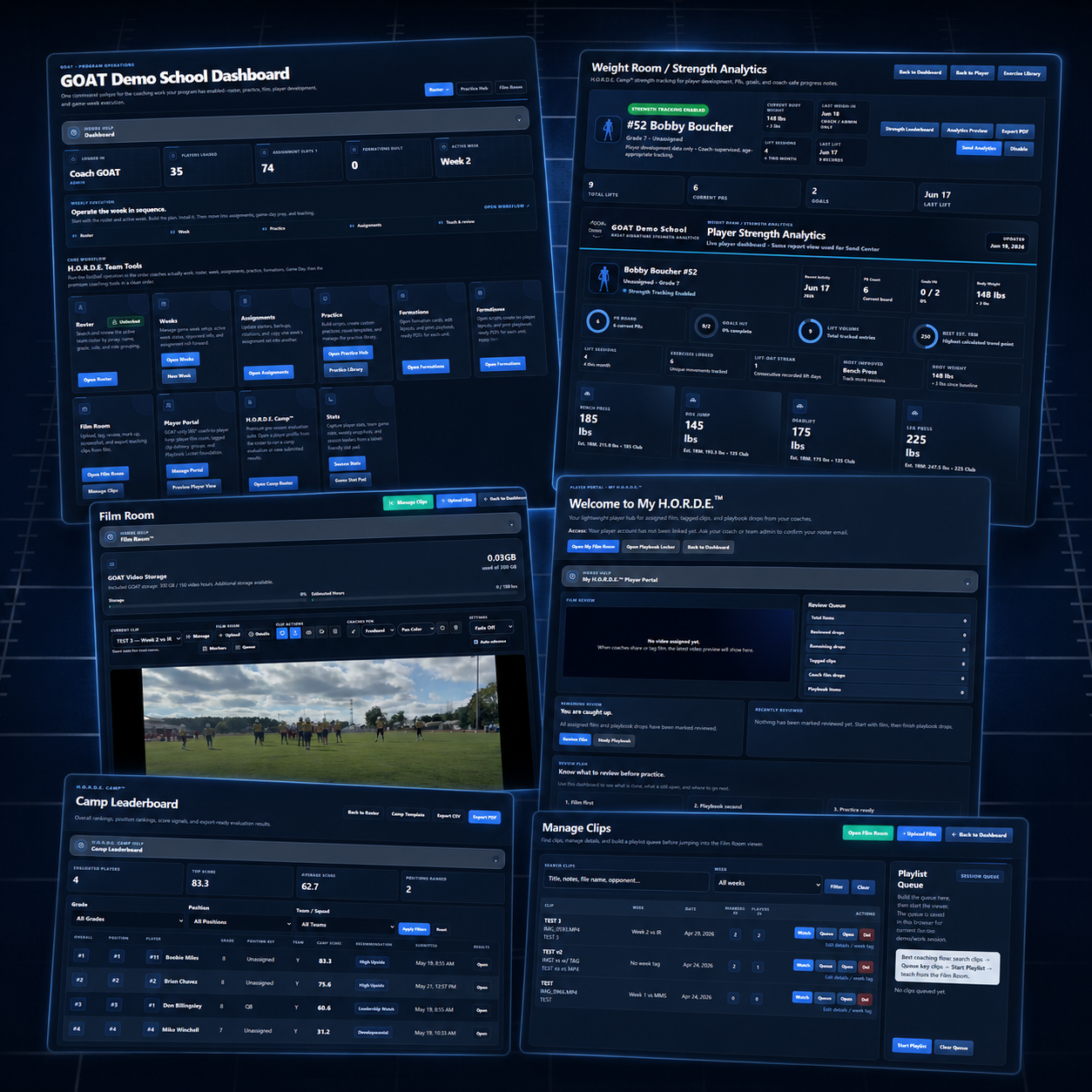 Actual H.O.R.D.E. product screens showing the Dashboard, Weight Room and Strength Analytics, Film Room, My H.O.R.D.E. Player Portal, Camp Leaderboard, and Manage Clips.
